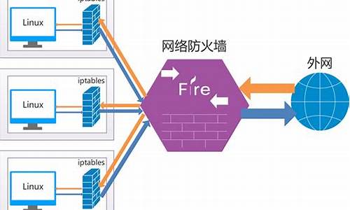 电脑系统带的防火墙-电脑中的防火墙