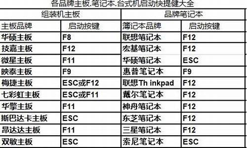 电脑开机的快捷键-电脑系统开机快捷键是哪个