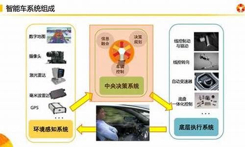 电脑系统控制汽车-电脑系统控制汽车怎么设置