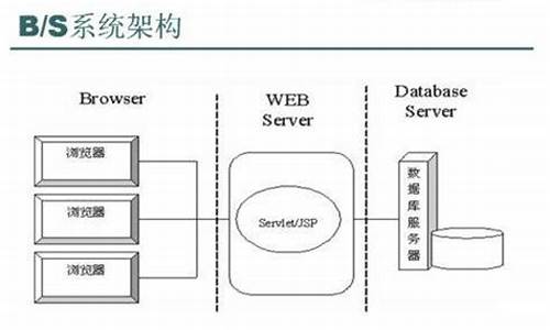 电脑系统升级怎么升级win10-电脑系统bsd