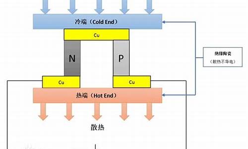 电脑热建在哪-电脑系统热效应是什么