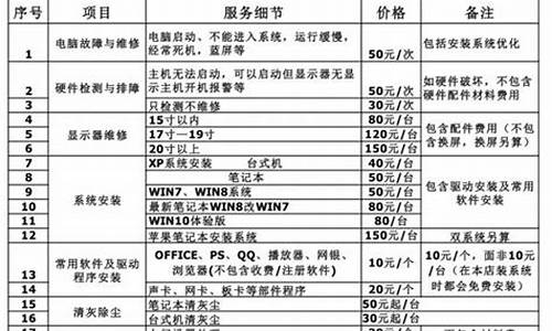 电脑保修期重装系统收费吗-电脑系统质保收费