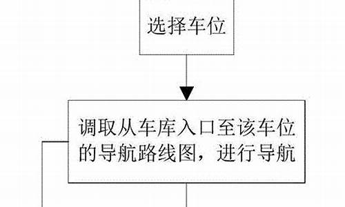 车载电脑蓝牙-车库蓝牙电脑系统