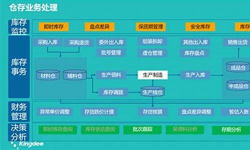 金蝶电脑系统怎么升级-金蝶k3升级