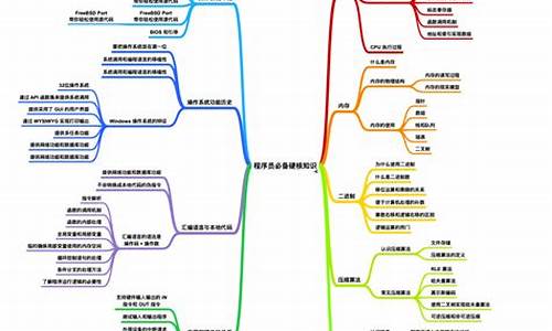 电脑系统入门教程-电脑系统学习学哪科