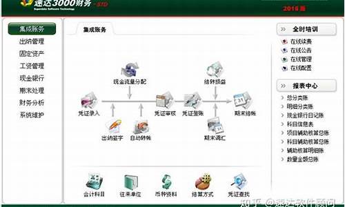 会计学电脑系统选择-会计学电脑配置