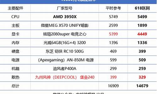 目前得分最高的电脑系统-2021最好用的电脑系统