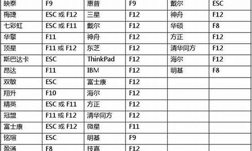 hp电脑系统启动热键-惠普电脑启动热