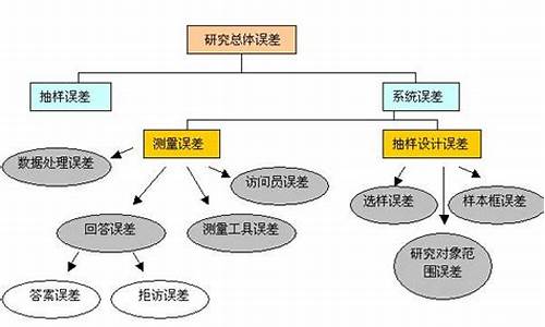 电脑系统误差原理分析报告-电脑系统误差原理分析报告怎么写