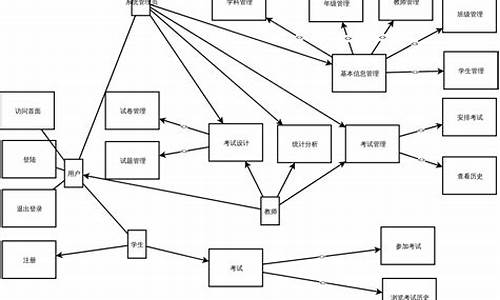 电脑系统模型是什么-系统模型怎么做