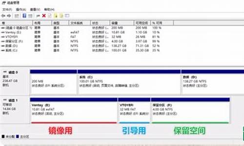 如何在一个u盘里装多个系统-U盘怎么同时装多个电脑系统