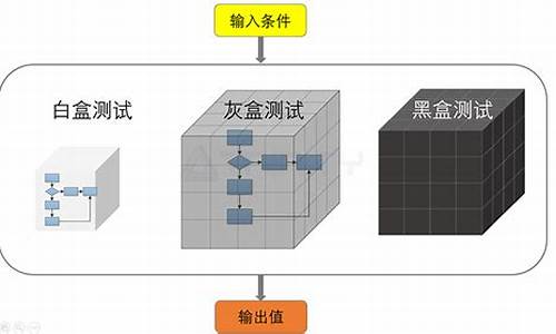 黑盒子软件-带电脑系统的黑盒子