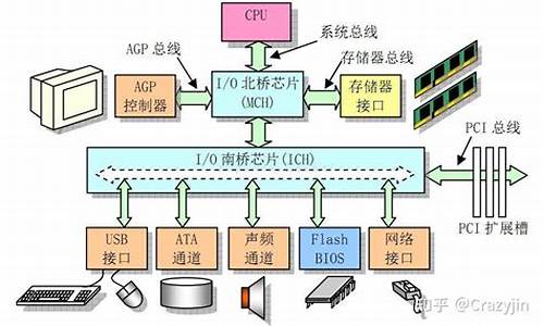 系统软件与具体应用领域-电脑系统及其应用领域