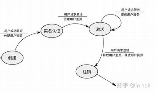 无工作负载是什么意思-无工作状态下运行电脑系统