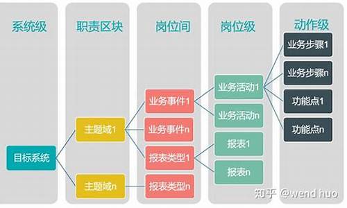 建模软件需要的电脑配置-建模所需要的电脑系统是