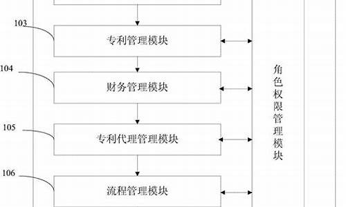 专利申请有啥用-专利申请对电脑系统的要求