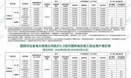 深圳换电脑系统价格表-到修电脑的地方换系统花多少钱