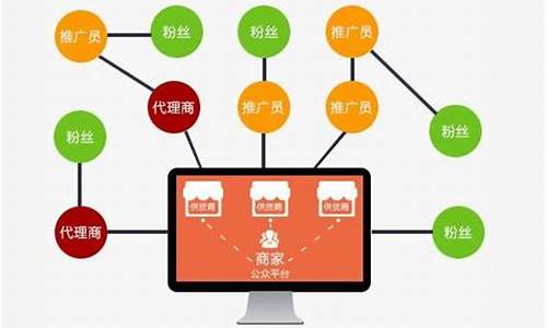 怎么正确运营电脑系统设置界面-怎么正确运营电脑系统设置