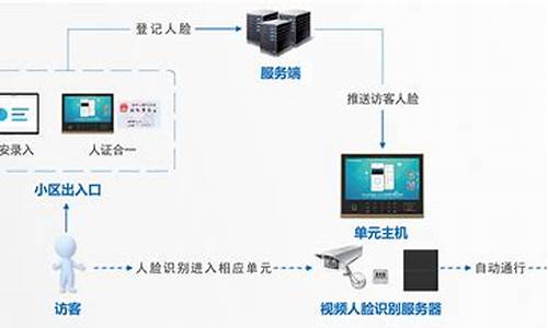 电脑系统访客管理在哪里打开-电脑访客模式有什么用