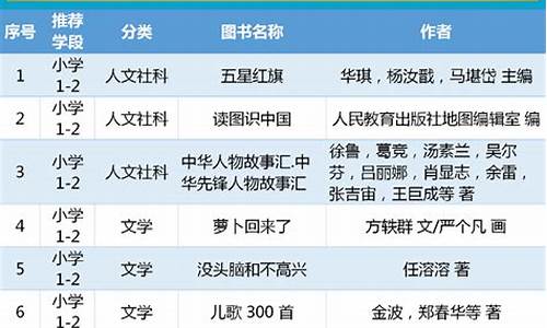 小学教育专业电脑配置-小学教育推荐哪种电脑系统