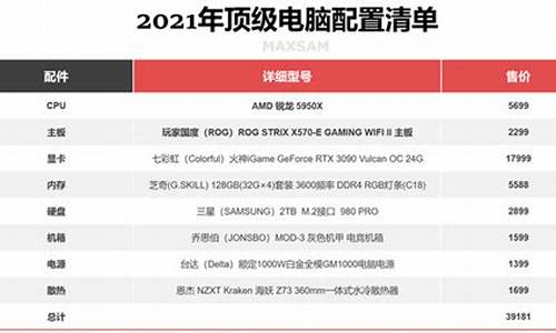 2017年电脑最高配置-2017年的顶级电脑系统