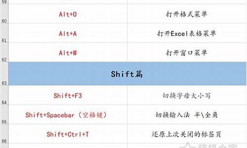 电脑的"控制菜单"的快捷键是什么-电脑系