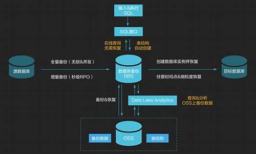 电脑数据备份到云端-如何云备份电脑系统数据