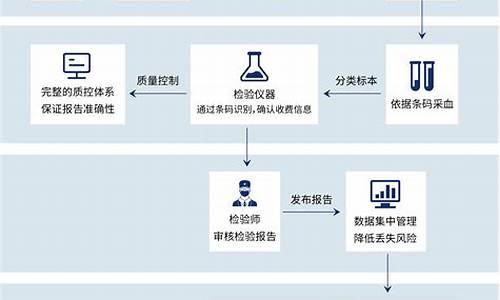 电脑系统能检验信息正误吗-电脑检测系统