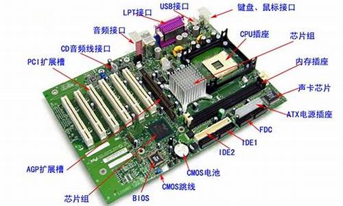 功能全面的电脑系统是什么-电脑的功能区