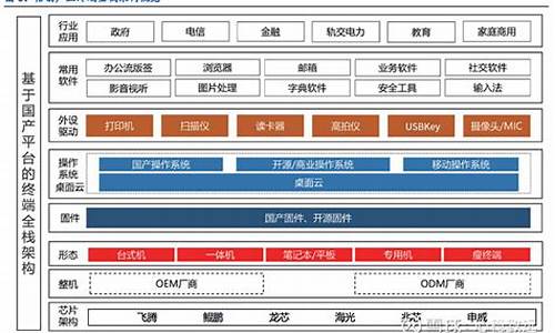 信创电脑系统架构设计-信创cpu架构