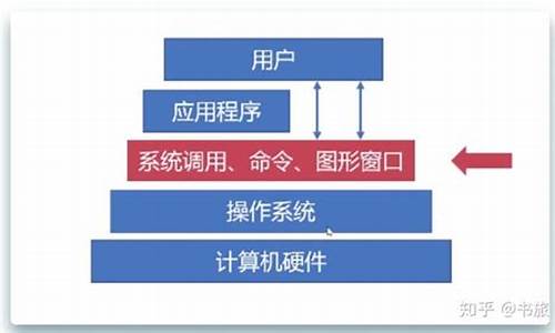 电脑系统设计-电脑系统设计在哪里