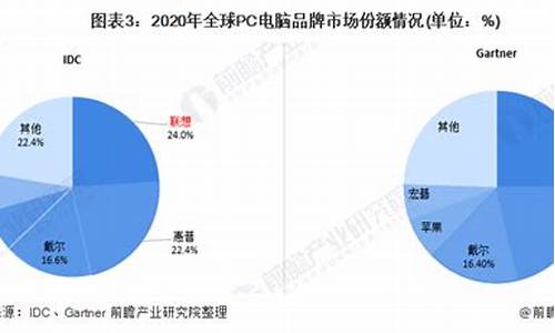 电脑系统占有率2022-电脑系统占比