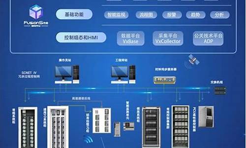工厂中控电脑系统建议-生产中控系统