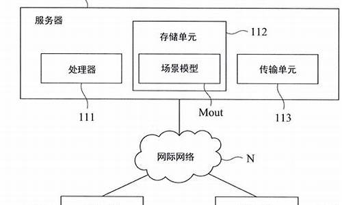 构建系统树的三种方法-电脑系统建构