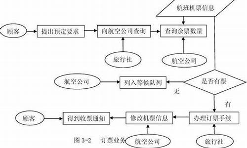 怎么预定一个电脑系统的位置-如何定位windows电脑