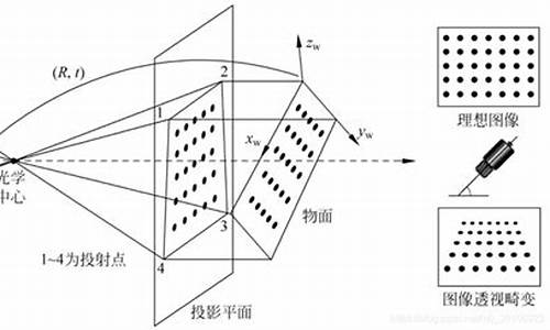 电脑系统矫正怎么关了-电脑系统矫正