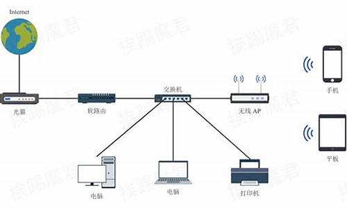 软路由可以当主机用吗-软路由能装电脑系统吗怎么设置