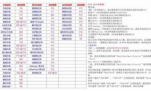 不同品牌电脑系统同传软件-不同品牌电脑系统同传