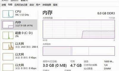 电脑系统占用内存大-电脑系统占用30g正常吗