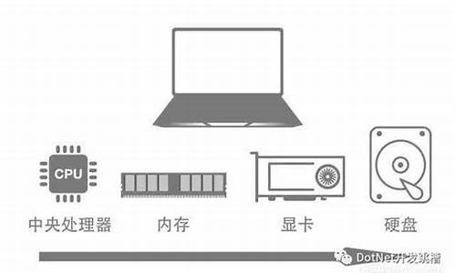 换电脑系统和配置有关系吗-换电脑系统怎么办