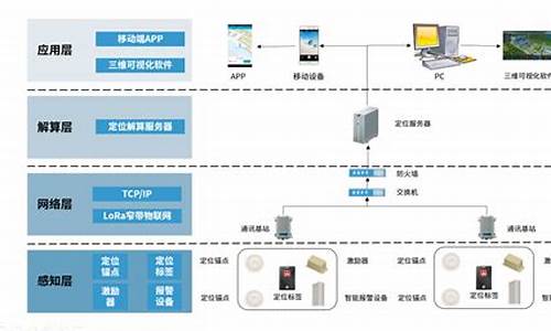 系统定位在哪里开启-电脑系统定位什么意思