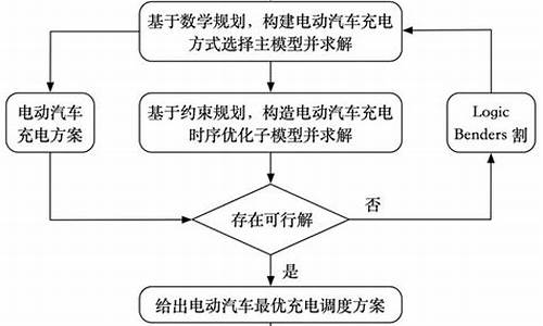 汽车有电脑系统什么样-汽车电脑是什么样子