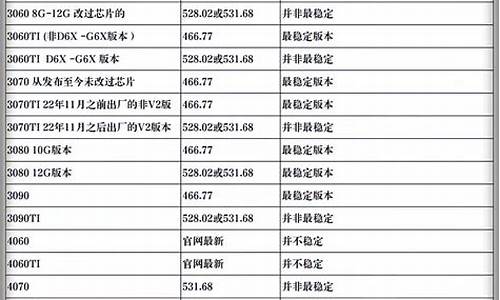 现在电脑最高系统-电脑系统最高是哪个