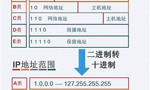 电脑系统8的ip地址-电脑系统8的ip地址怎么看