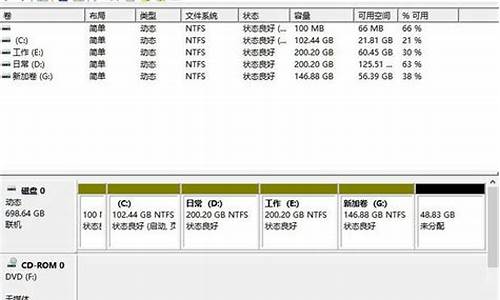 给电脑系统分盘方案-电脑系统分盘怎么分配空间