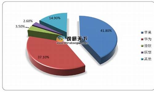 平板电脑操作系统哪个好-平板电脑系统市场排名