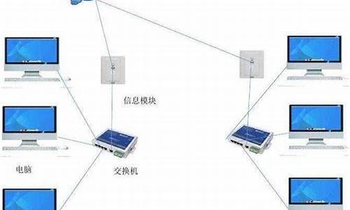 电脑系统组建什么意思-电脑系统组成