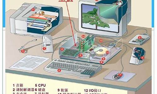 哪个硬件会让电脑系统出错-什么硬件影响电脑运行速度