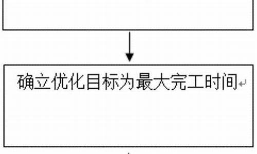 系统制作过程-电脑系统制造过程