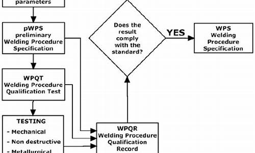 电脑系统wps-电脑系统崩溃了如何恢复系统